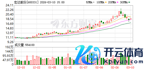 K图 600331_0